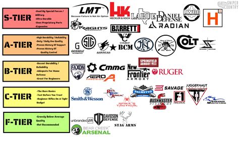 ar 15 rankings by manufacturer.